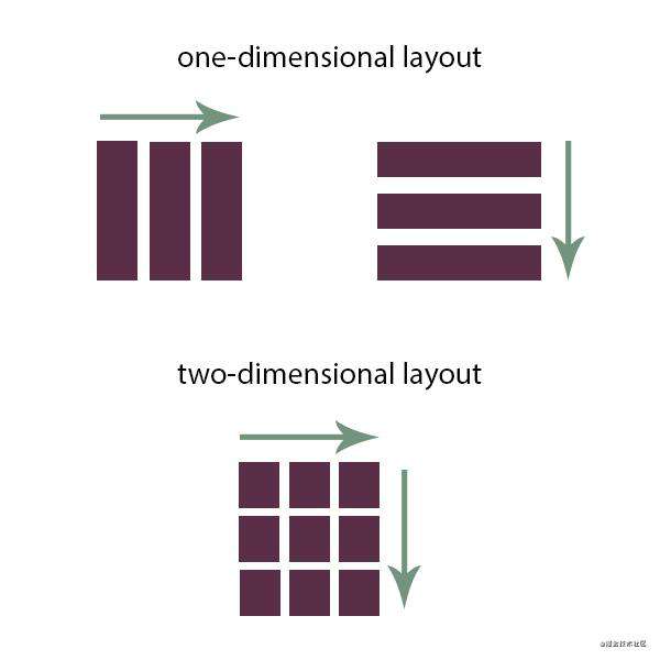 3 个最棒的最值得你去在产品中使用的 CSS Grid 功能